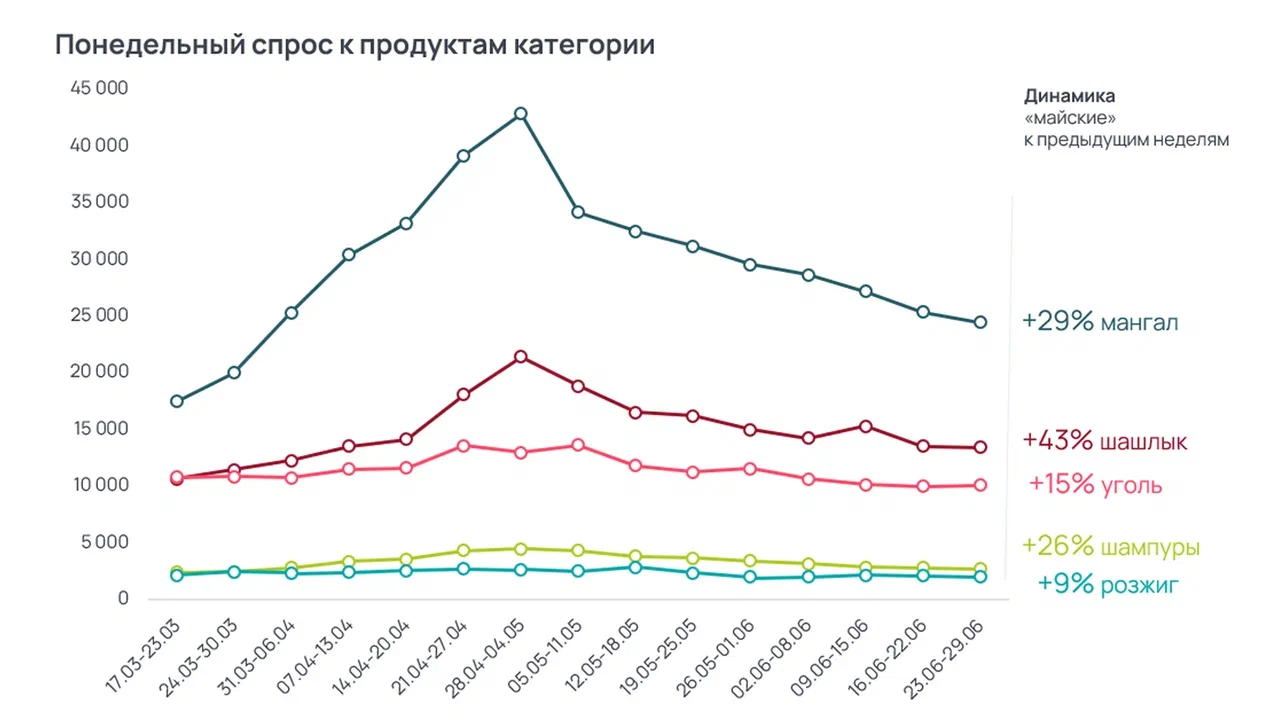 Источник: «Артикс»