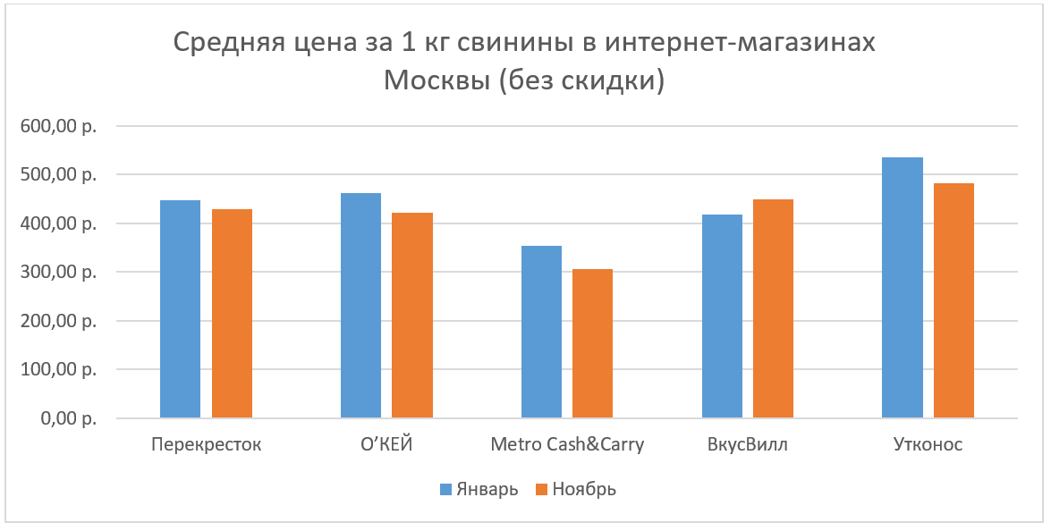 Сравнение Цен В Интернет Магазинах России Сравнение Цен В Интернет Магазинах России