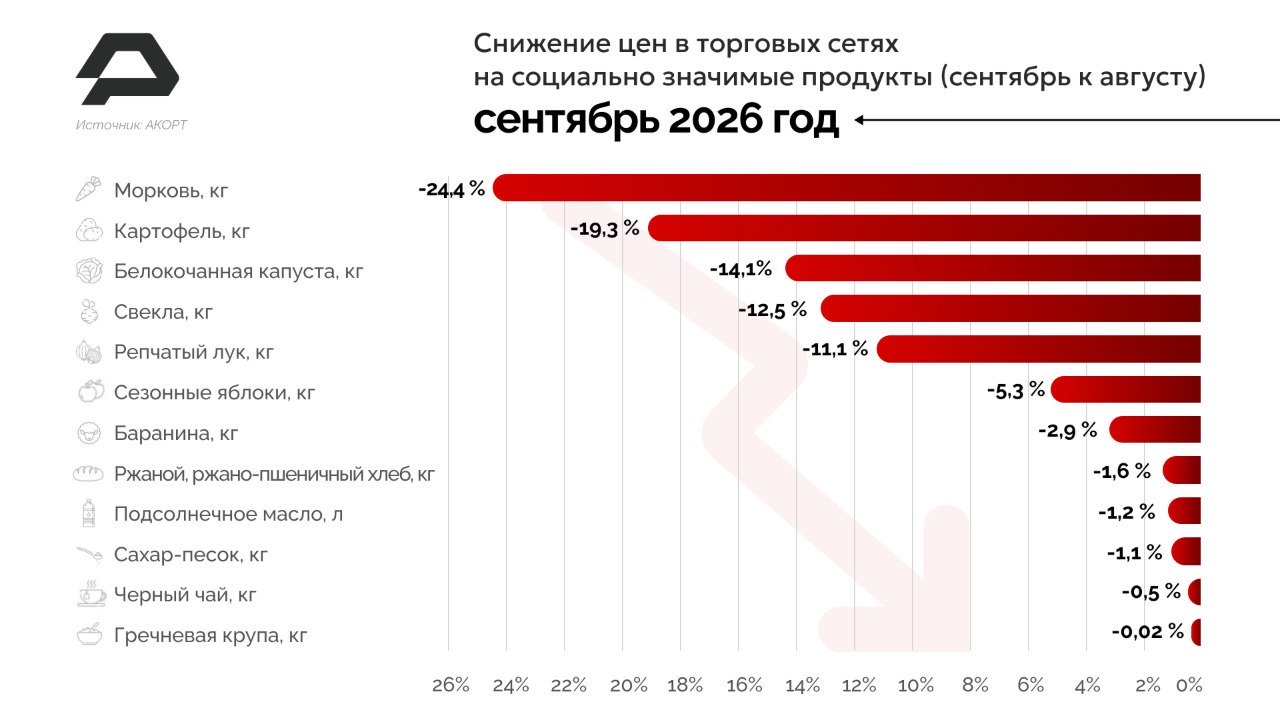 Источник: АКОРТ Источник: АКОРТ