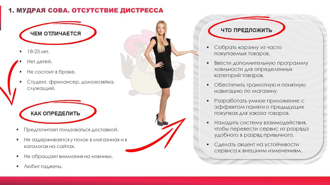 Преимущества потребительского кредита для клиента. Диалог с клиентом пример. Условия для клиентов и предложить. Предпринимательство. Условия для клиентов и предложить.