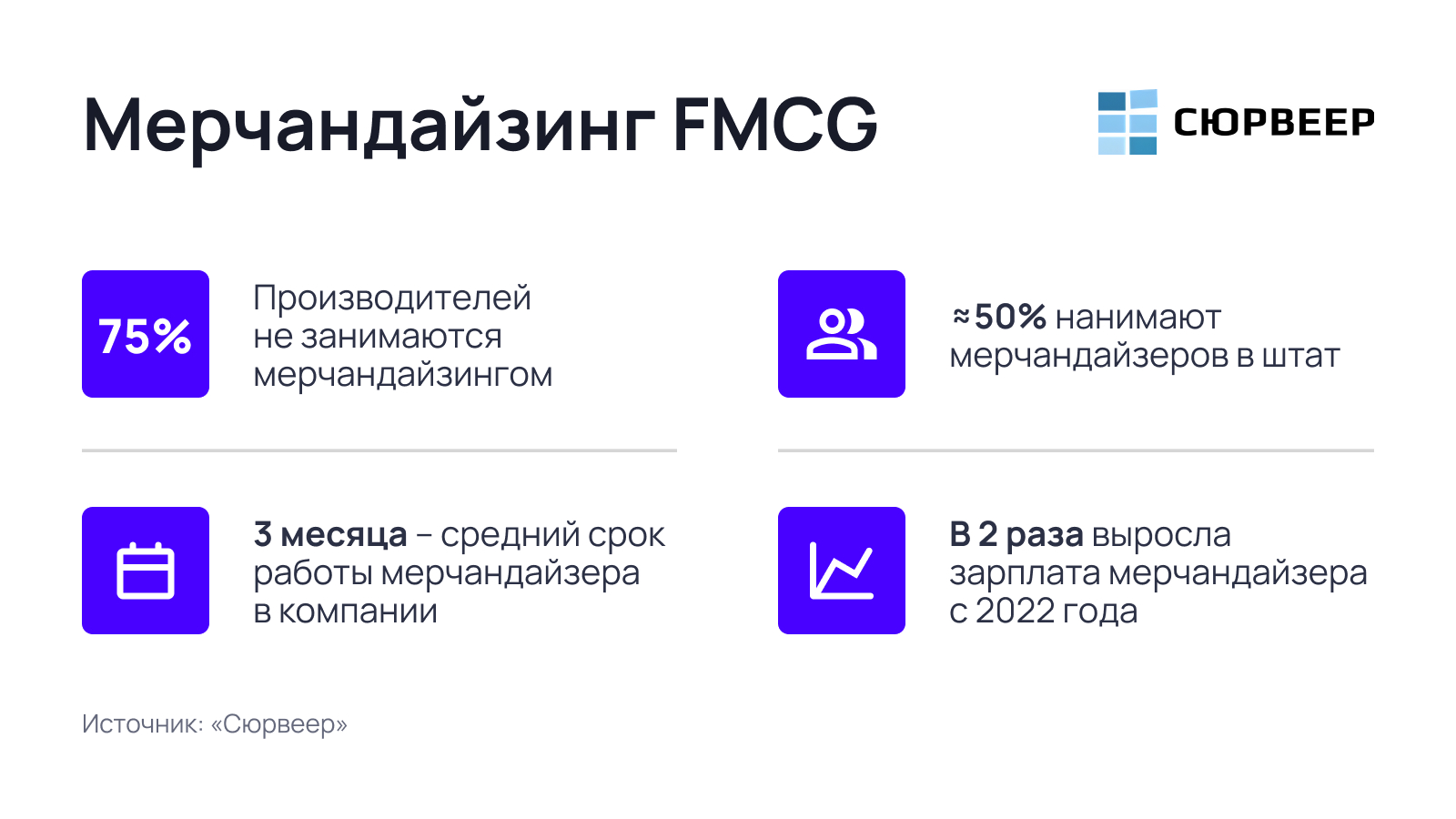 Источник: «Сюрвеер»