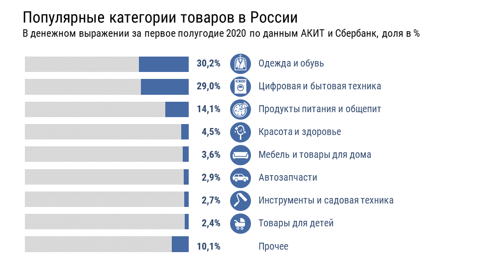 Маркетплейсы. Крупные маркетплейсы. Крупные российские маркетплейсы. Топовые маркетплейсы России.