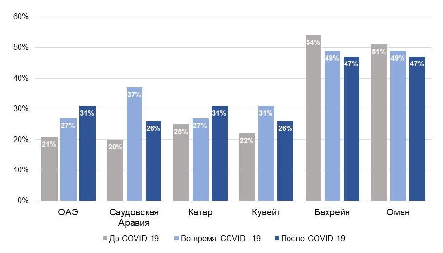 Источник: Nielsen 