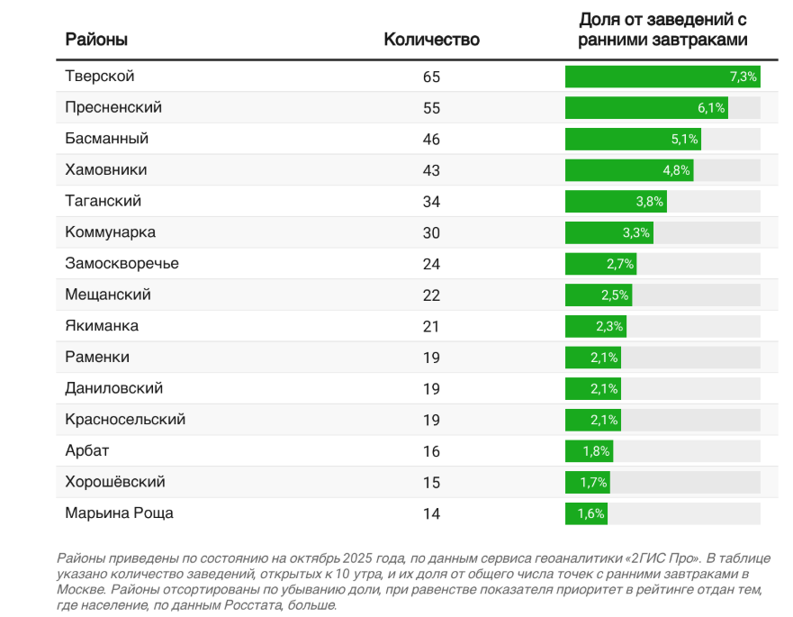 Источник: 2ГИС