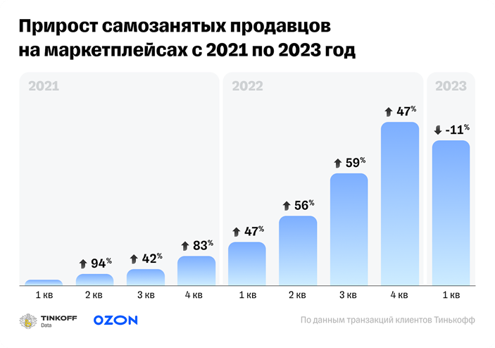 Источник: Ozon