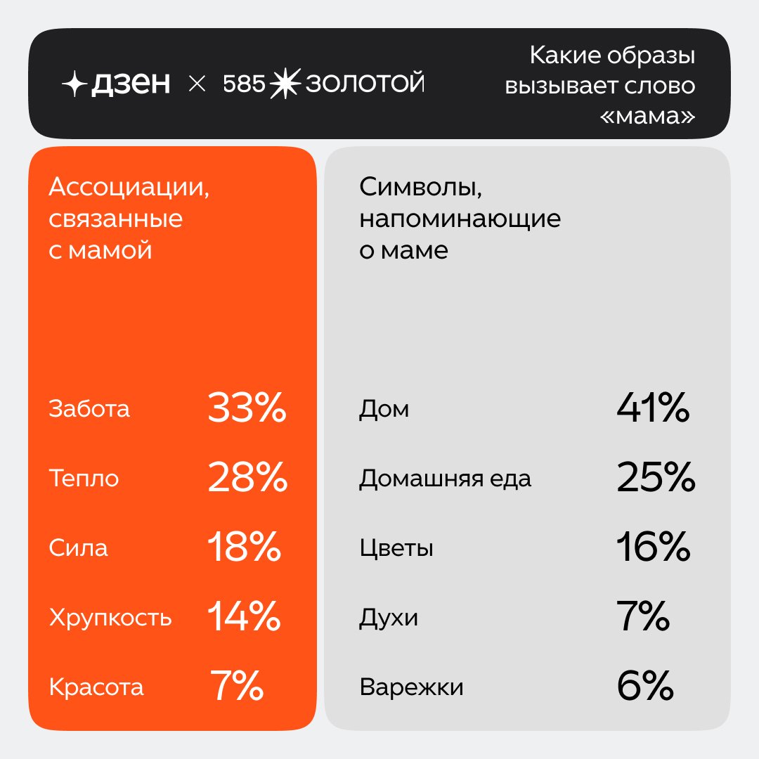 Источник: «585 Золотой»