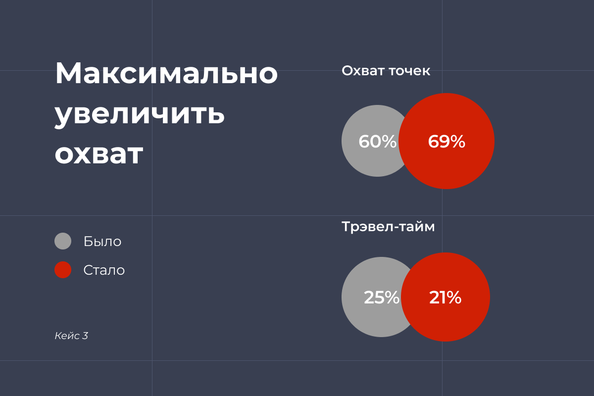 Насколько увеличатся. На сколько увеличилась Россия.