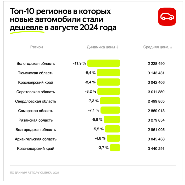 Источник: «Авто.ру»