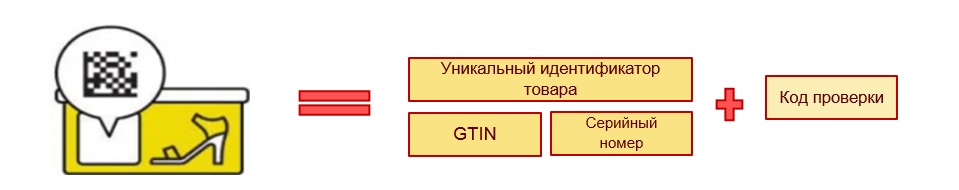 Маркировка: что важно знать сейчас?