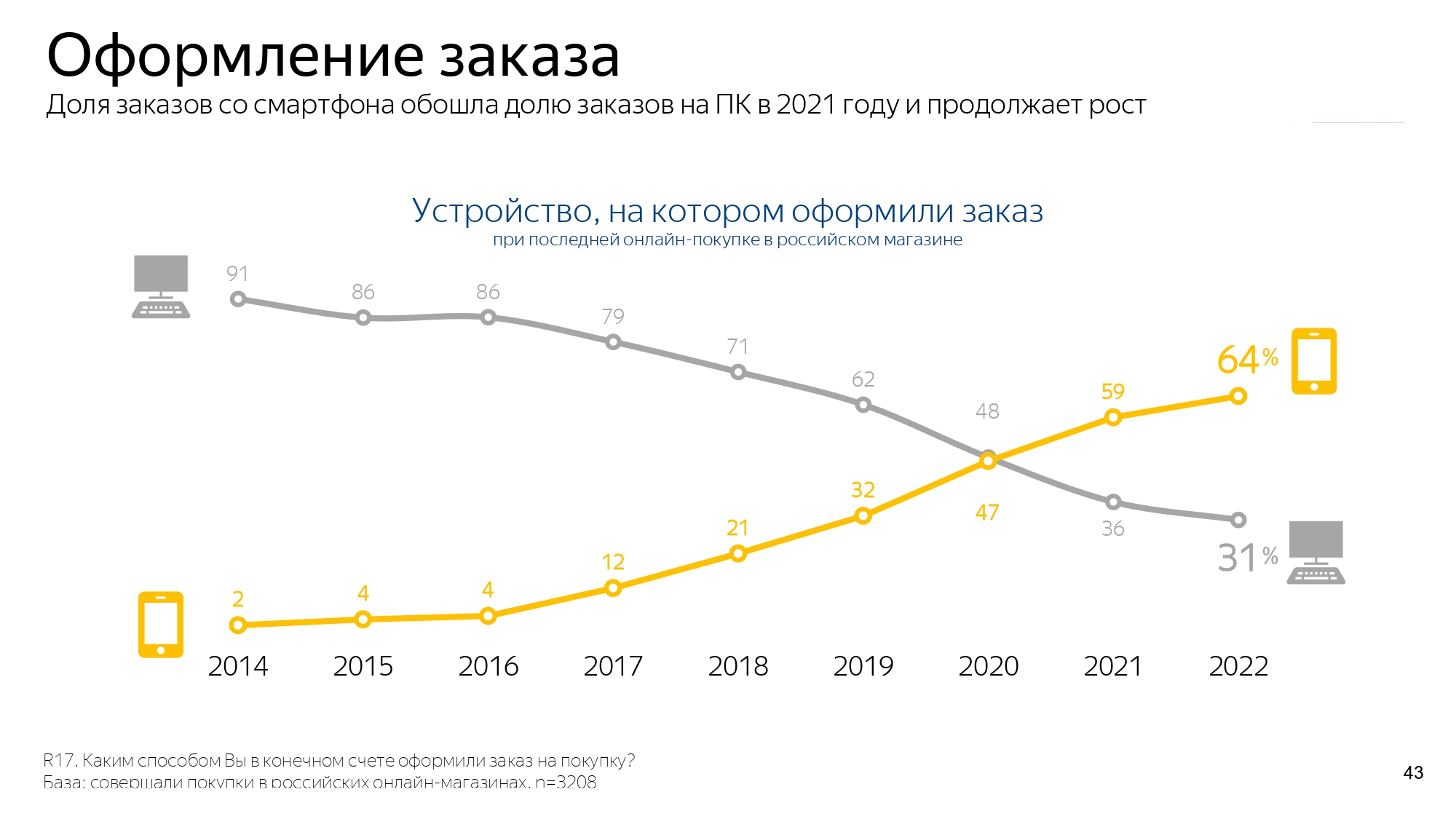 Источник: «Яндекс Маркет»