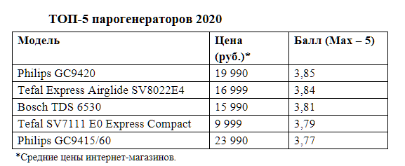 Парогенератор