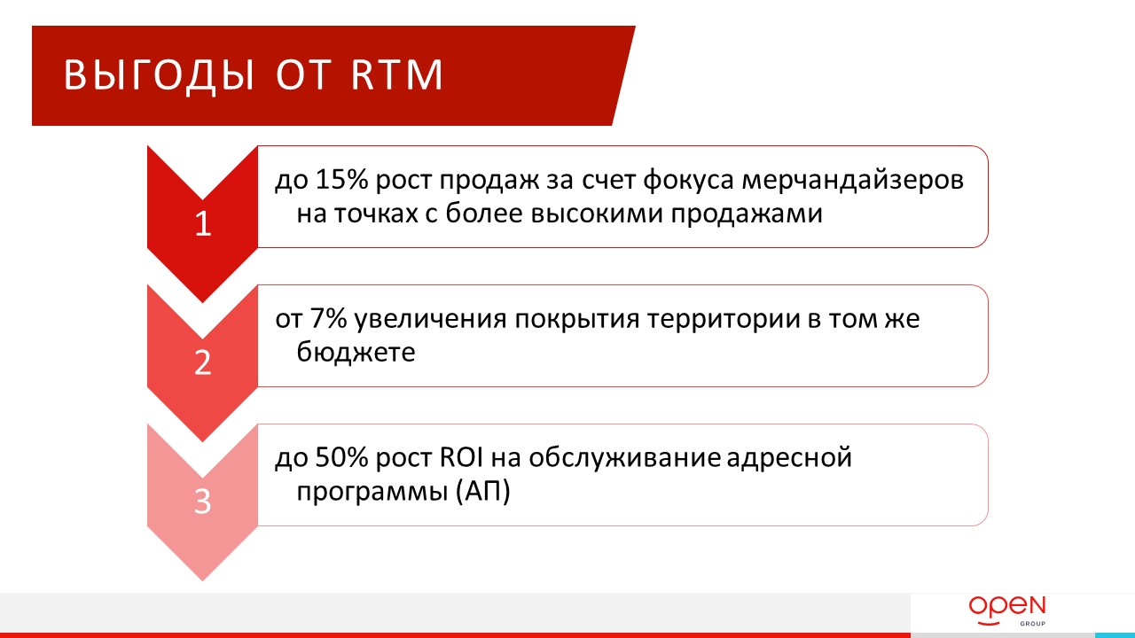 Источник: Open Group
