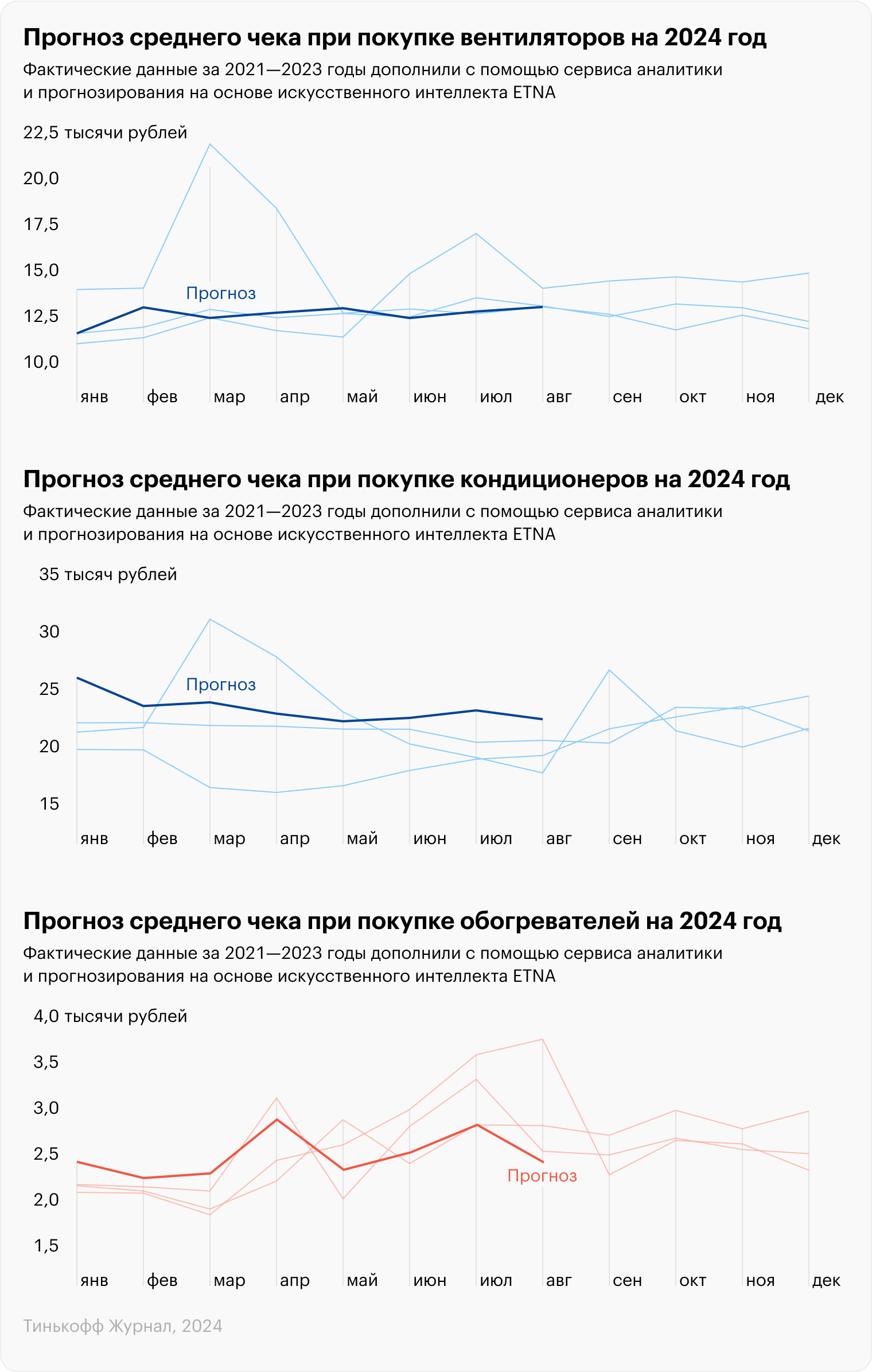 Источник: «Тинькофф»