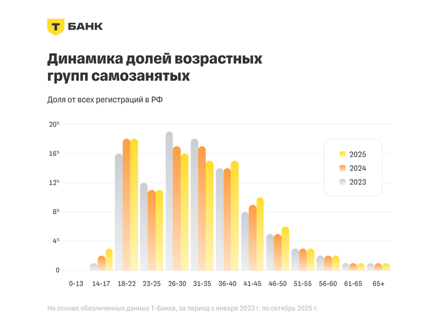 Источник: «Т-Банк» 
