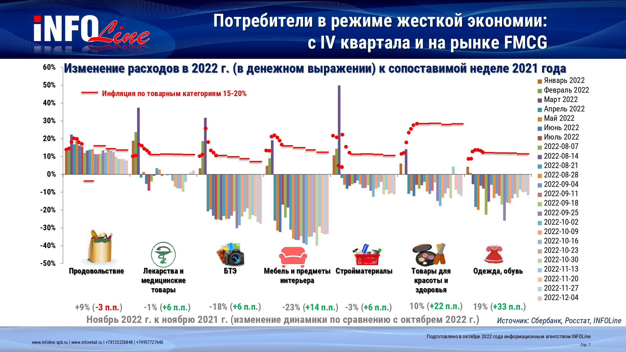 Источник: INFOLine