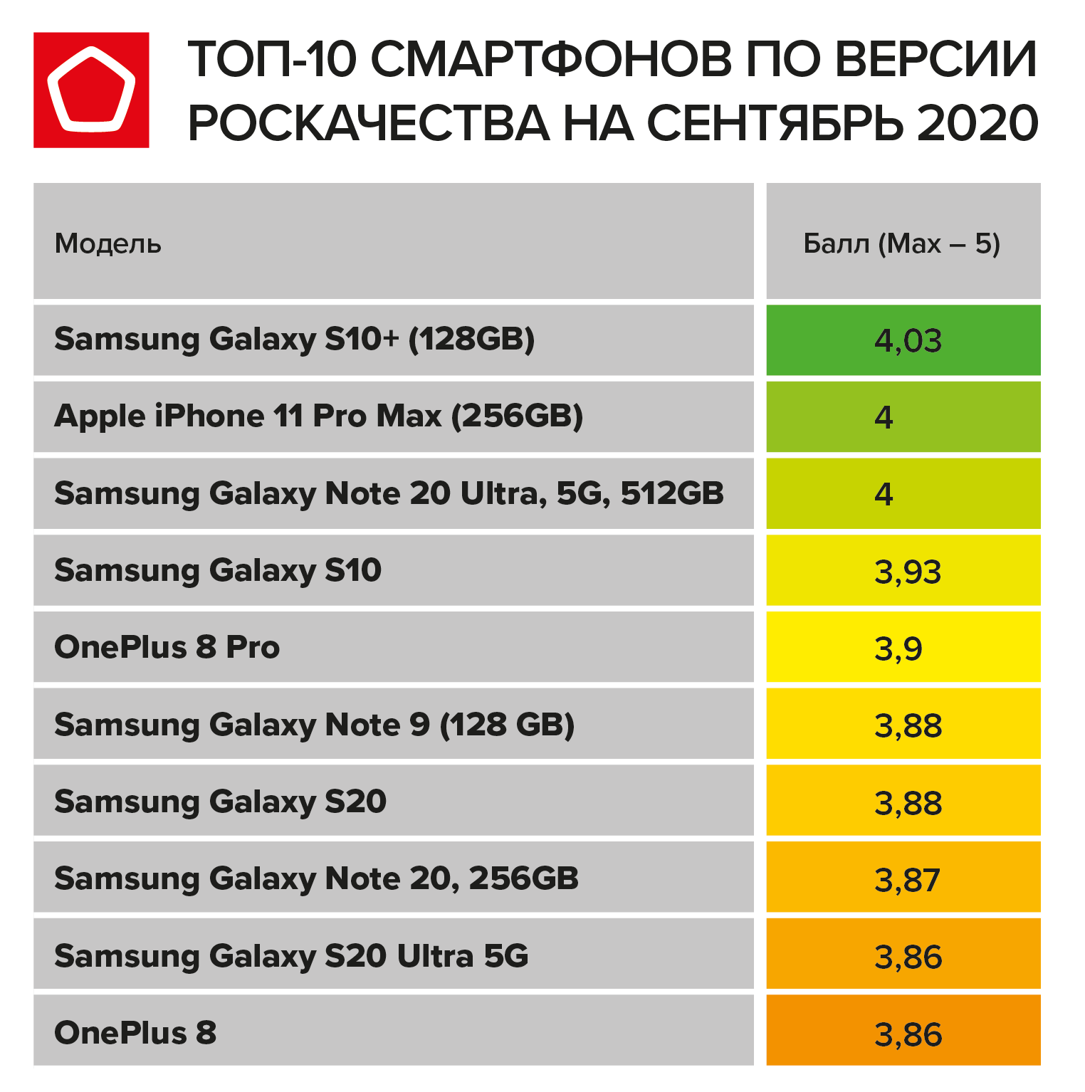 Роскачество