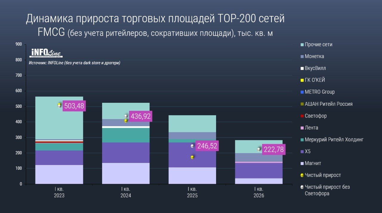 Источник: Infoline