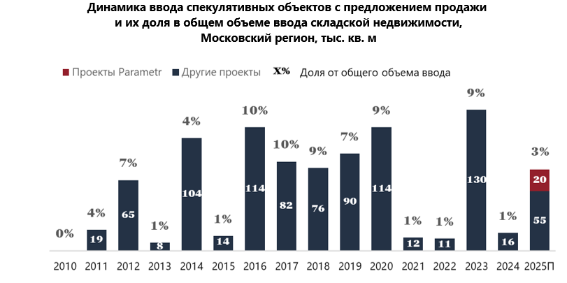 Источник: NF Group