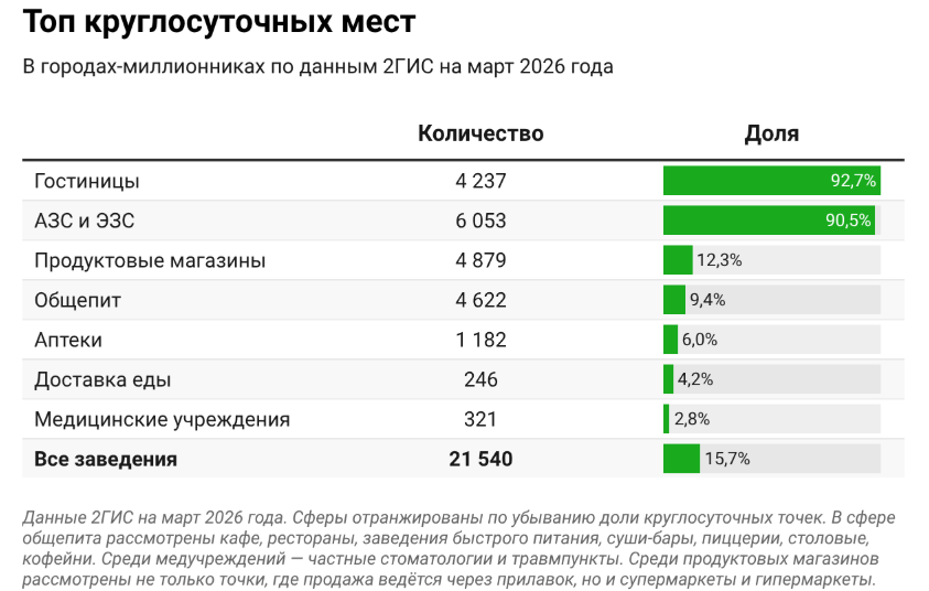 Источник: 2ГИС