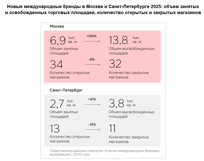 Источник: IBC Real Estate