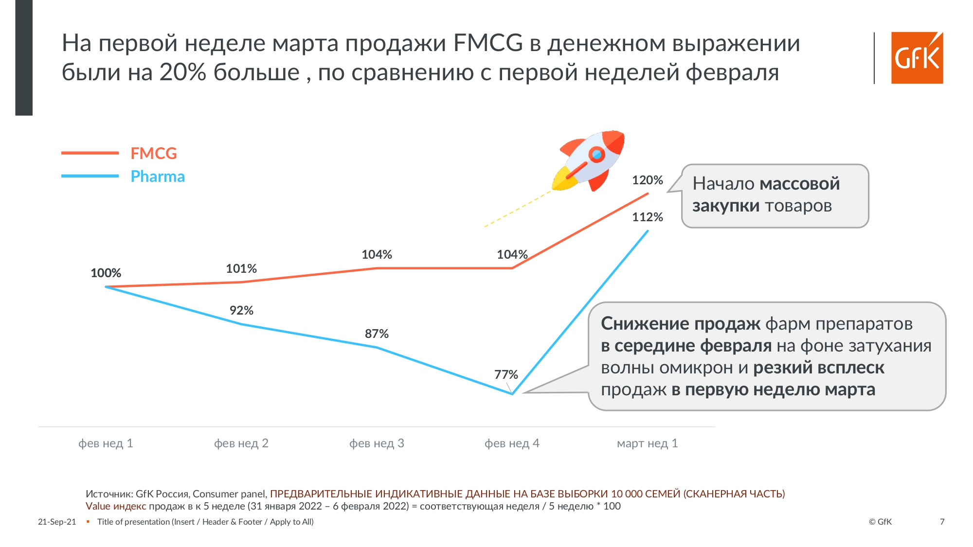 Источник: GfK