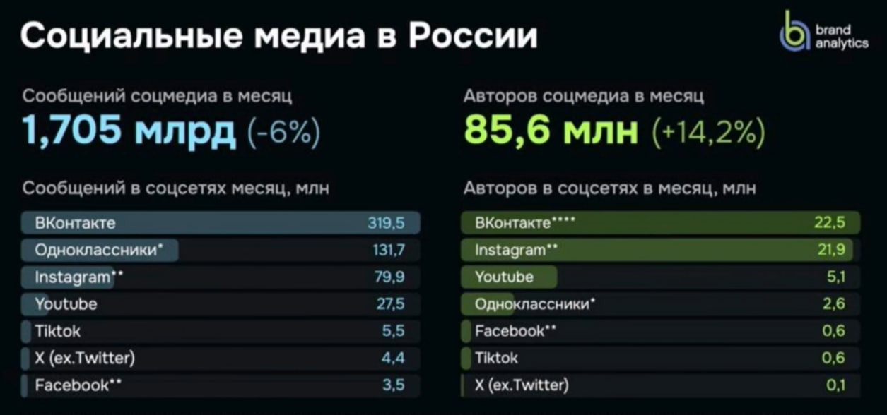 Источник: Retail.ru