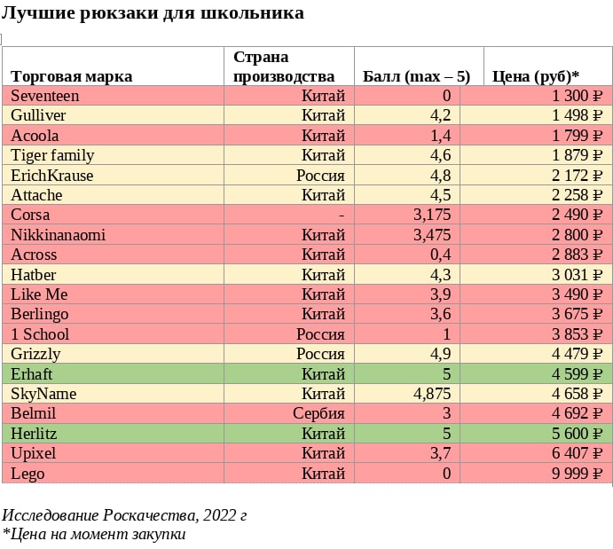 Источник: Роскачество