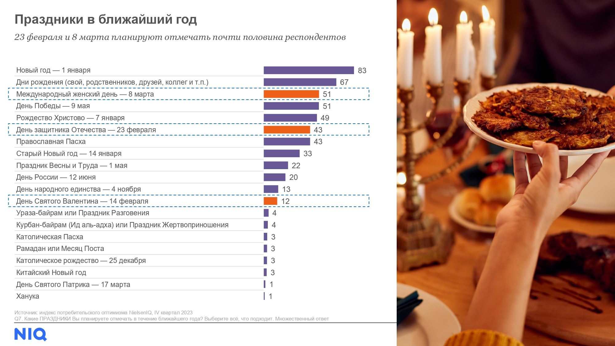 Источник: NielsenIQ