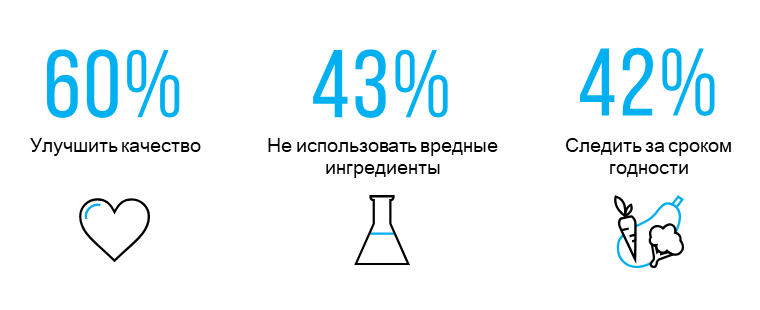 Чего хочет потребитель?