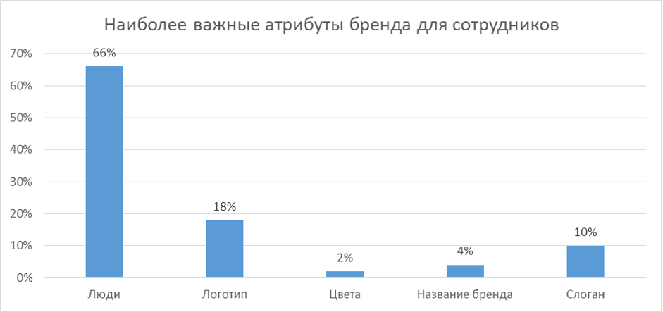 Источник: iConText Group