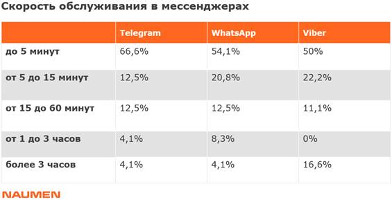 Исследование