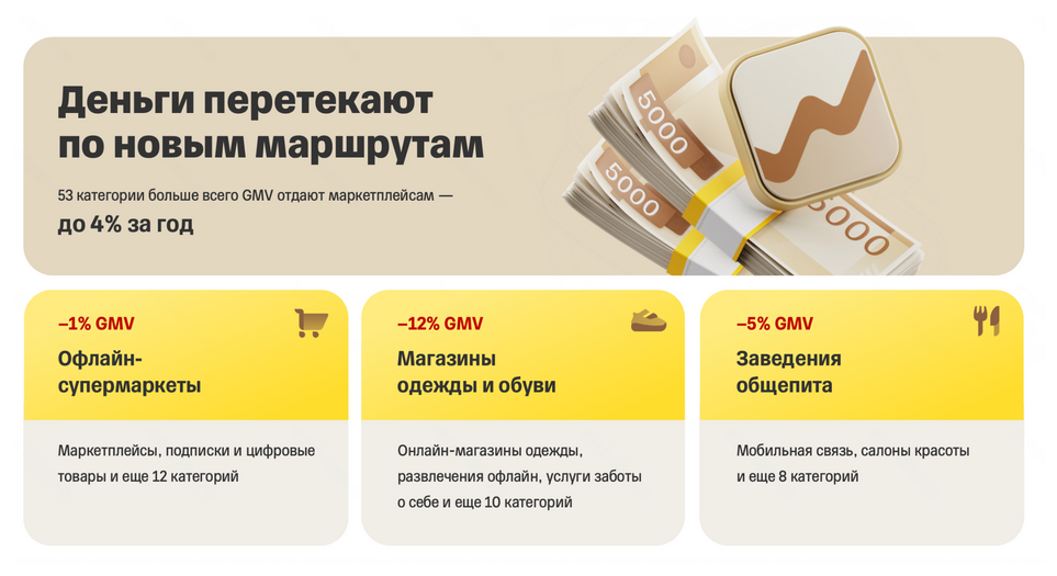 Источник: «Т-Банк Бизнес»