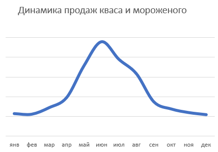 Прогнозируем сезонные промоакции правильно Прогнозируем сезонные промоакции правильно
