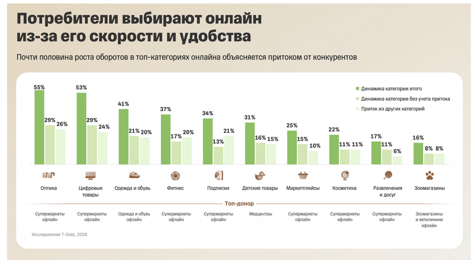 Источник: «Т-Банк Бизнес»