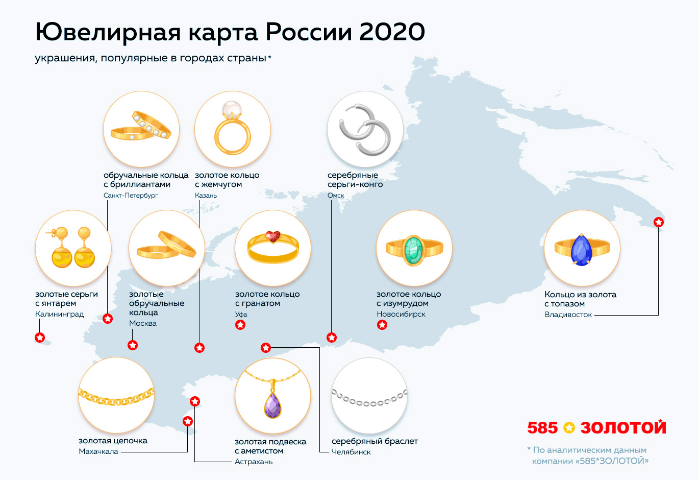 Источник: «585*Золотой»