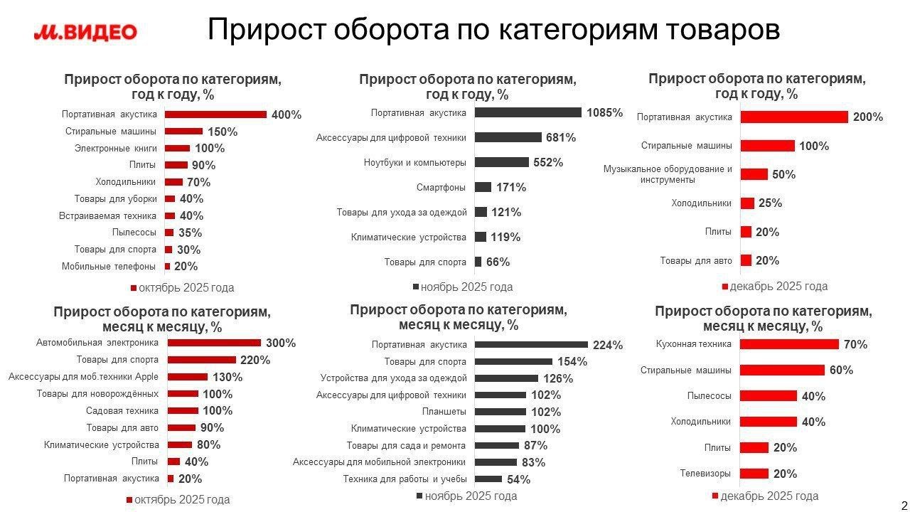 Источник: «М.Видео»