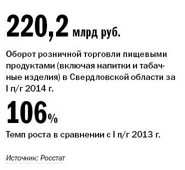 Рейтинг продуктового ритейла в Екатеринбурге 2014