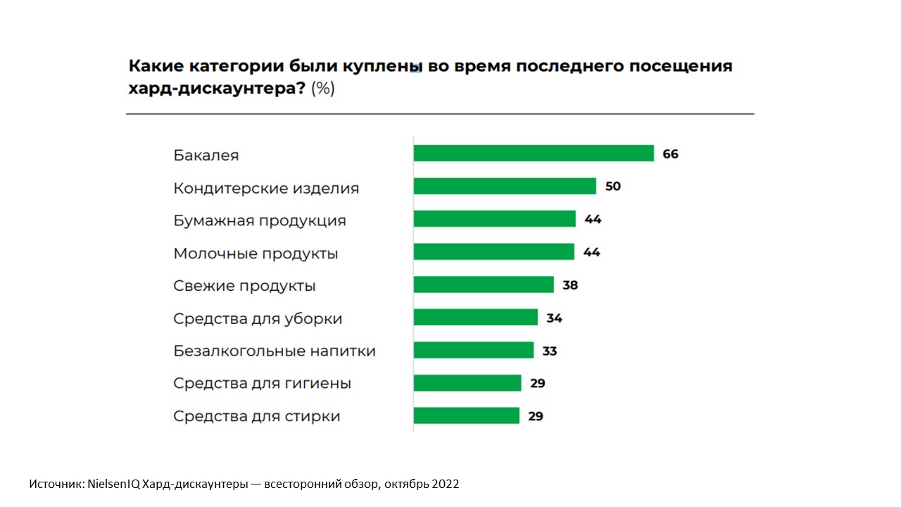 Источник: NielsenIQ 