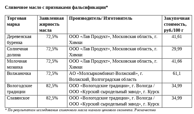 Источник: Роскачество