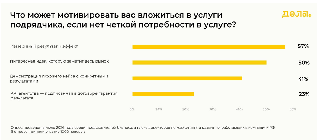 Источник: «Дела PR» Источник: «Дела PR»
