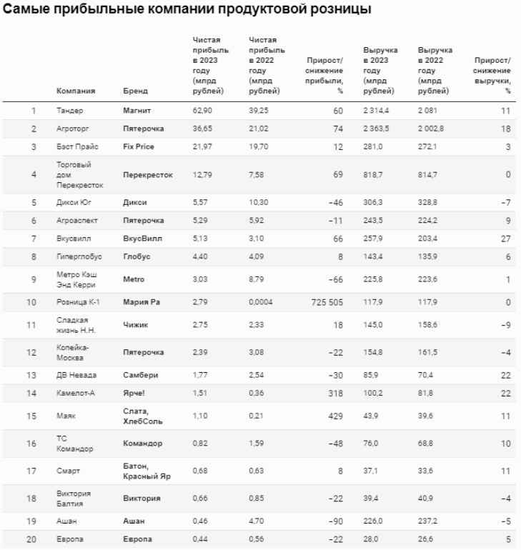 Источник: Forbes