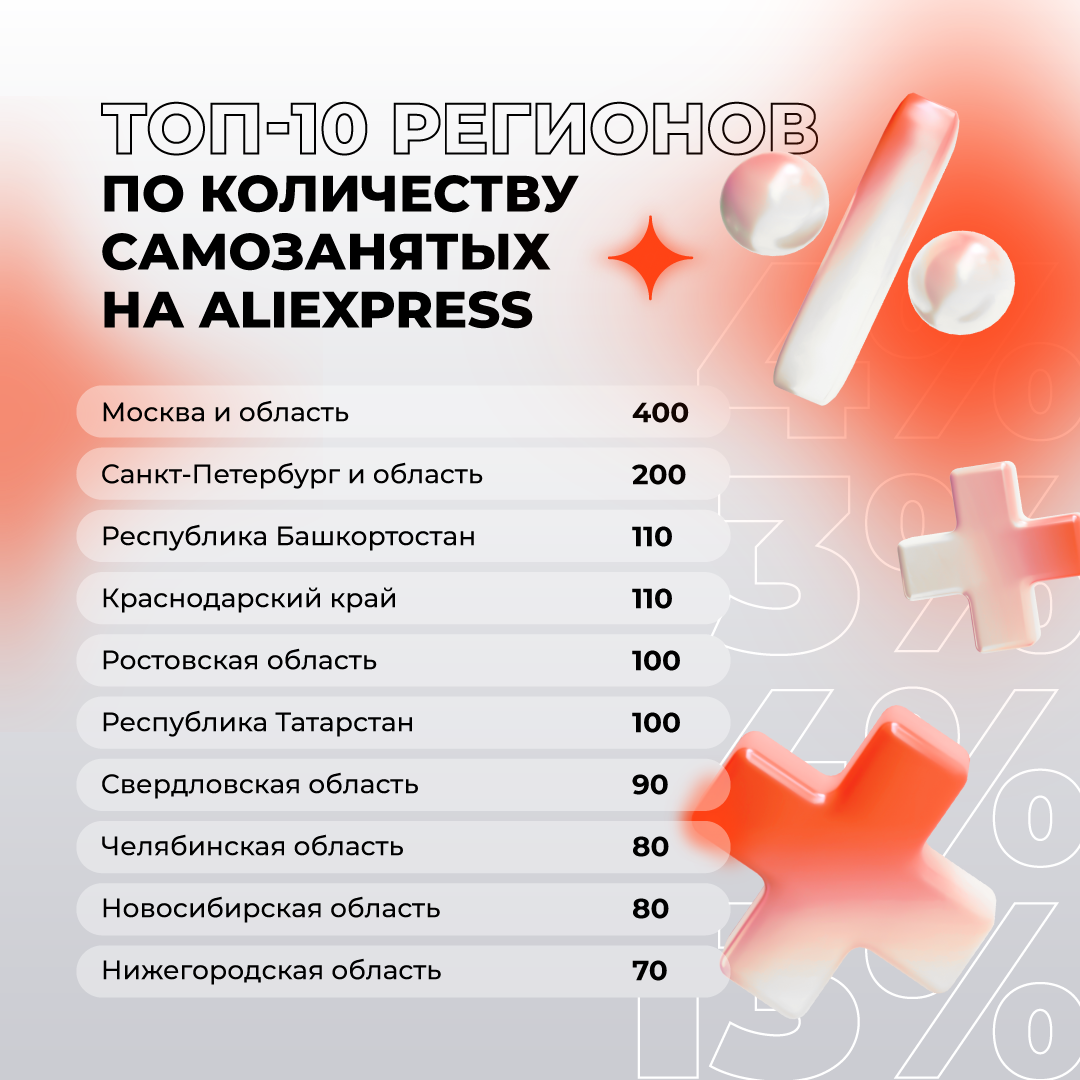 Источник: AliExpress