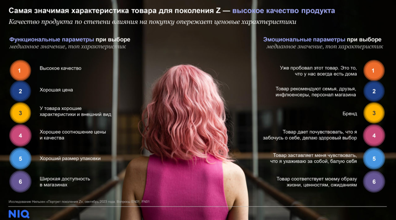 Источник: NielsenIQ