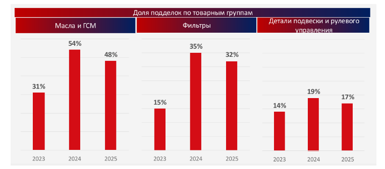 Источник: Fit Service