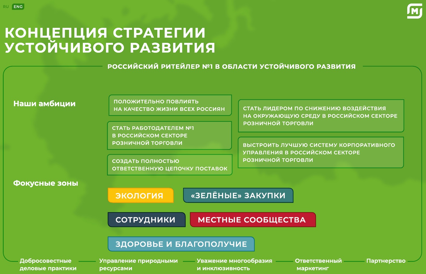 Слайд из презентации сети «Магнит»