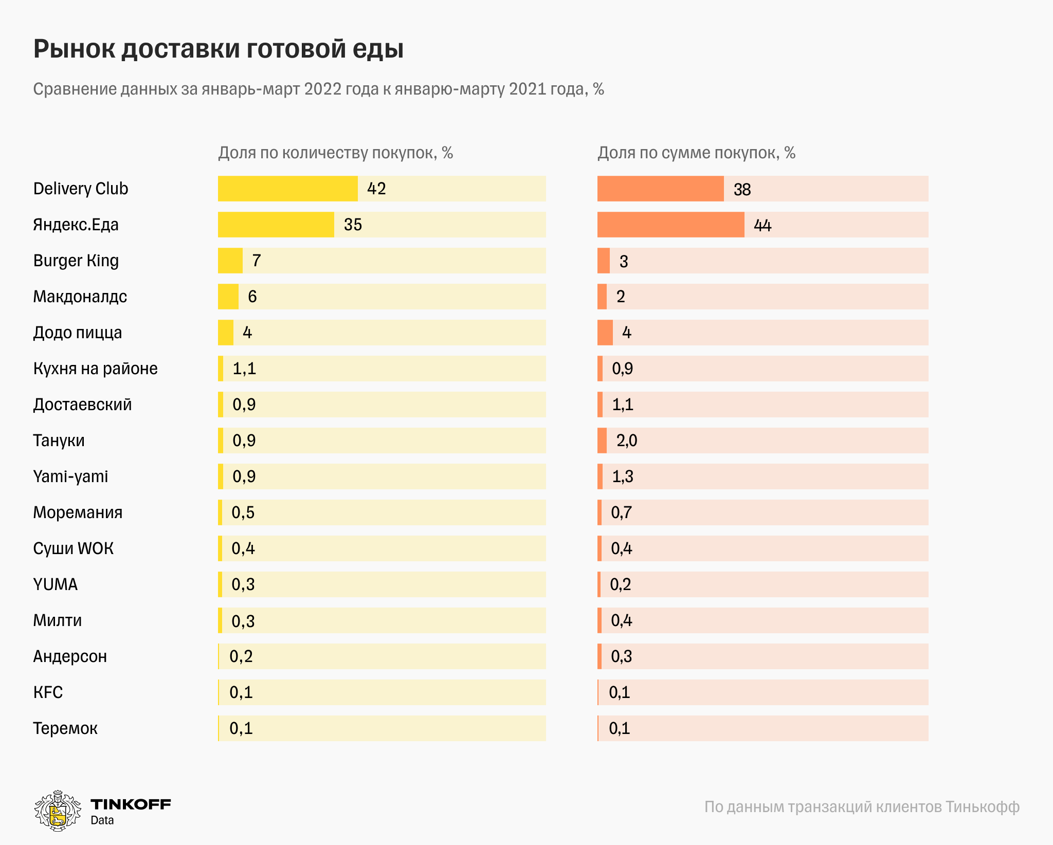 RAZB0RKA отчета ЯНДЕКС по МСФО - 2кв'22. Разбираемся с ПЯПТА