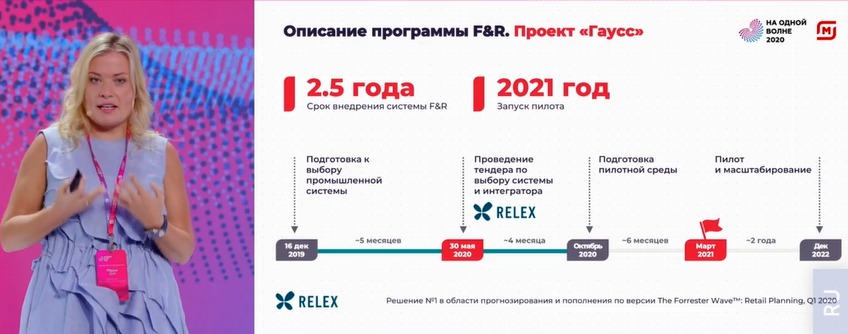 Источник: Retail.ru