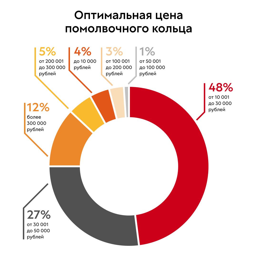 Источник: «585*Золотой»
