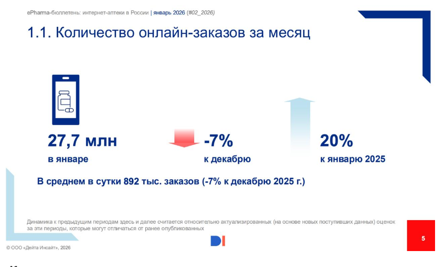 Источник: Data Insight