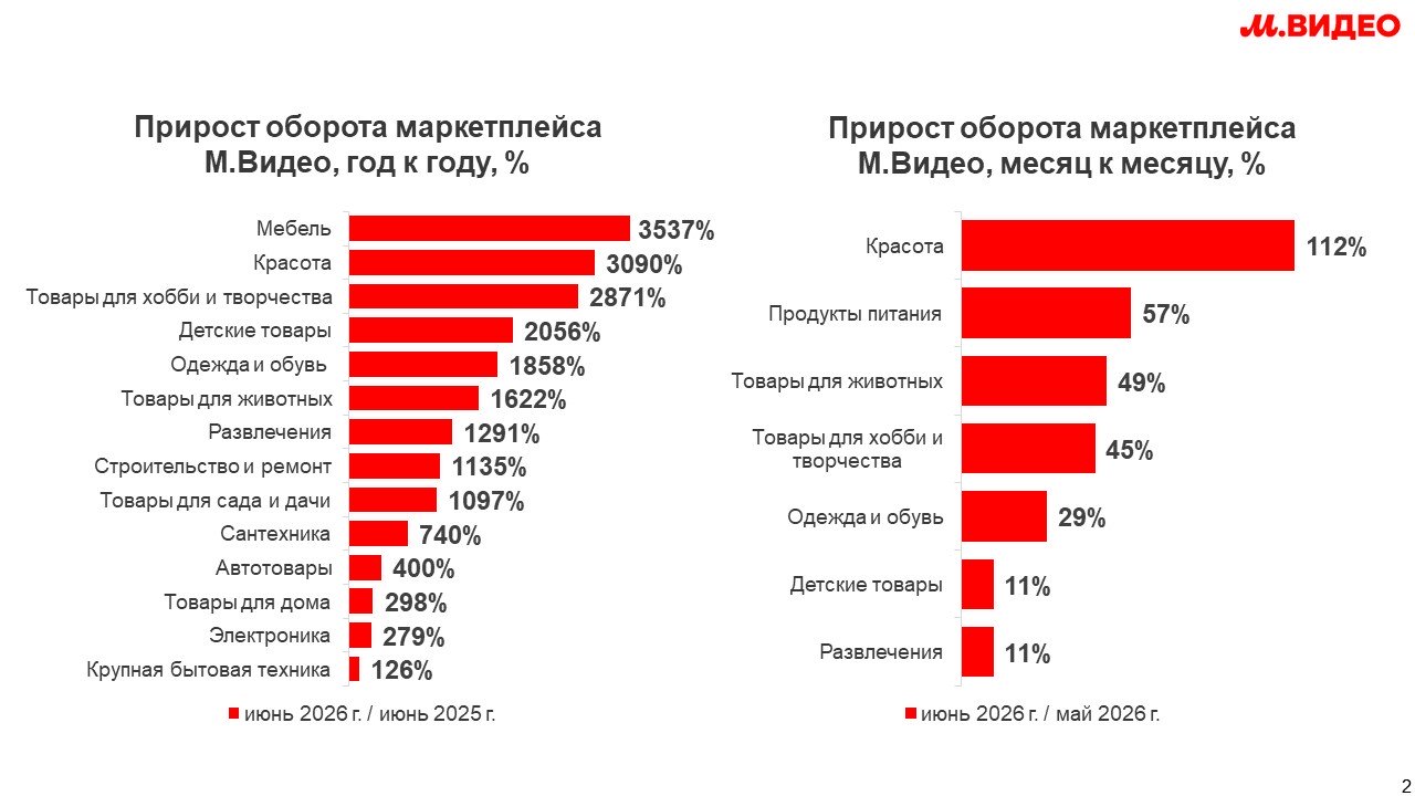 Источник: «М.Видео»